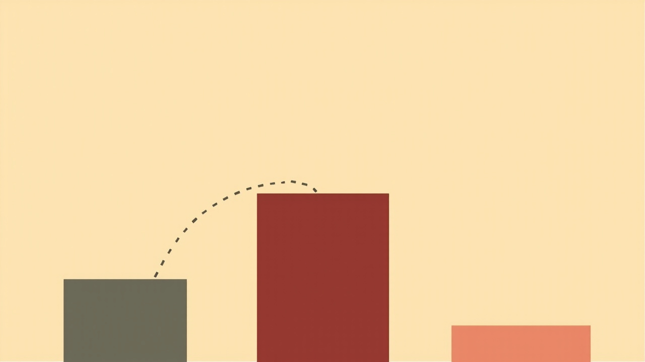 Three vertical bars of increasing height with a dashed threshold line — the tallest bar in red, showing how Fable 5 consumes the most weekly limit budget